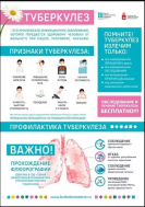 Профилактика туберкулеза.